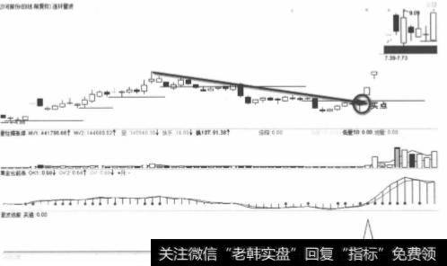 <a href='/pankouxuanji/257468.html'>沙河股份</a>2012年1~4月走势图