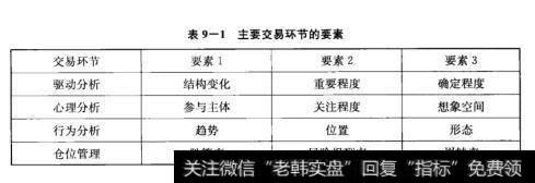 表9-1主要交易环节的要素