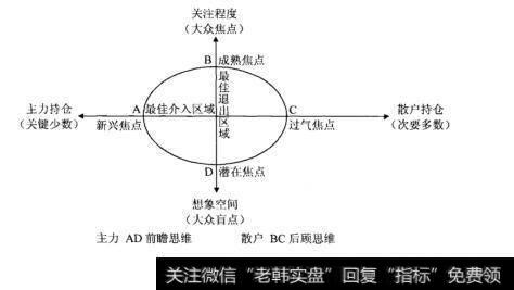 图9-1心理分析的示意图