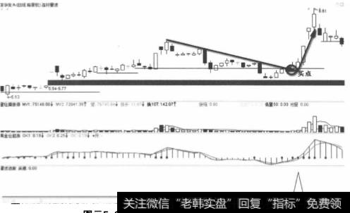 <a href='/junxiancaopan/229797.html'>深华发A</a>2012年1~4月走势图