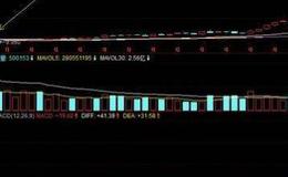 怎样进行公司资产重组对公司价值影响的实证研究？