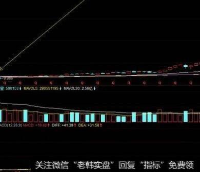 怎样进行公司资产重组对公司价值影响的实证研究？