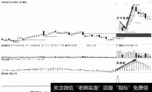 <a href='/jlshierzhao/14854.html'>东莞控股</a>2012年4月空中加油走势图