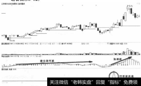 江苏舜夭2012年4月黄金仓走势图