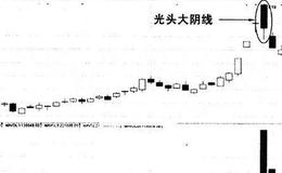 光头大阴线、光脚大阴线K线操盘是什么意思？图谱怎么看？如何操盘？