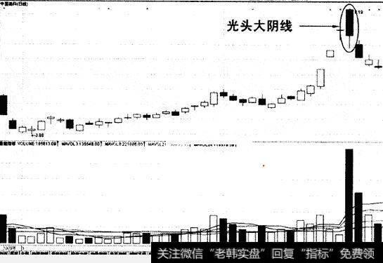 光头大阴线K线操盘