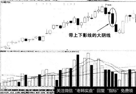 带上下影线的大阴线示意图