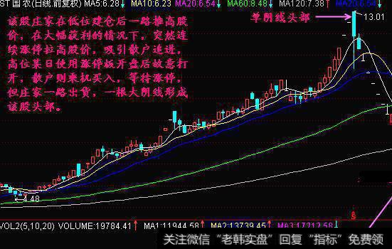 一根阴线形成的头部