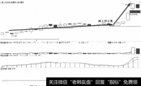 <a href='/zlchcl/205676.html'>上海三毛</a>2012年3月黄金仓走势图