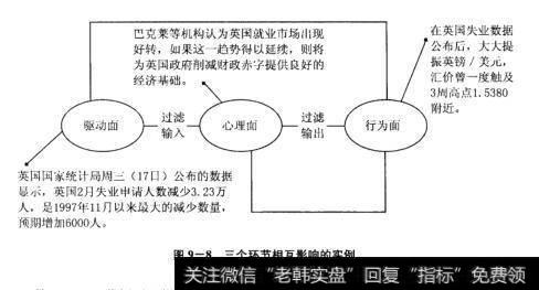 图9-8三个环节相互影响的实例