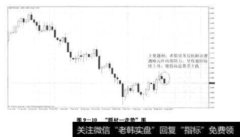 图9-10“题材-走势”图