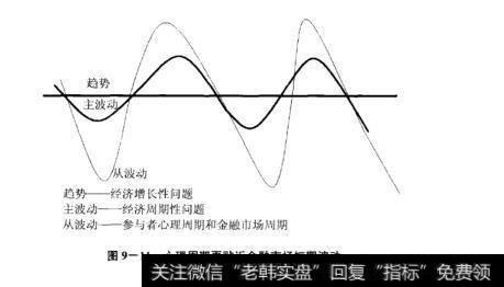 图9-11心理周期更贴近金融市场短期波动