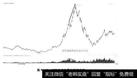 图9-12指数和成交量的顶部背离