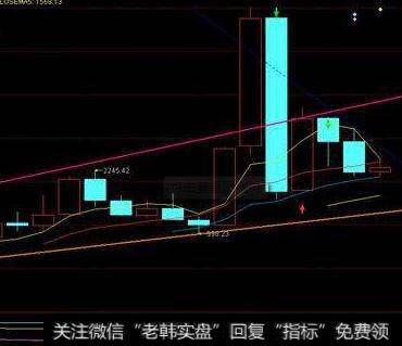 上市公司资产重组的市场反应有哪些？