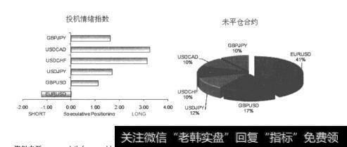 图10-66投机情绪指数SSI