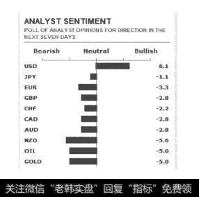 图10-71分析师情绪