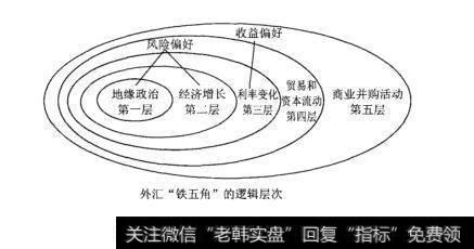 图10-73风险偏好和收益偏好