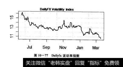 图10-77Dailyfx波动率指数