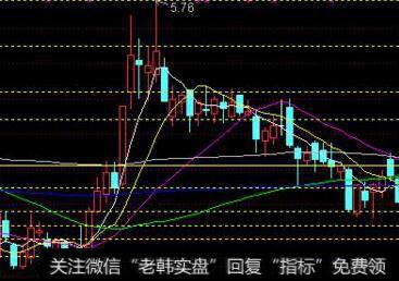 【加权平均资本成本的估计】怎样计算公司债券的成本？