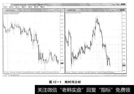 图12-1跨时间分析