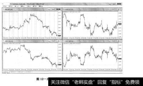 图12-2跨空间分析(跨品种分析)