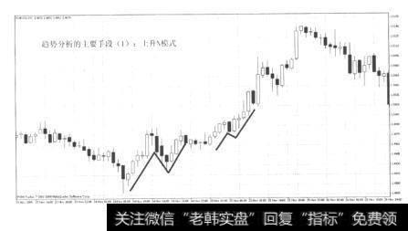 图12-3上升N模式