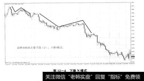 图12-4下降N模式