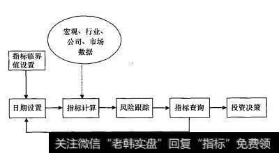 系统结构框图