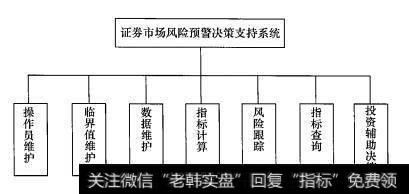 系统逻辑功能结构图