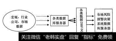 数据接口模型图