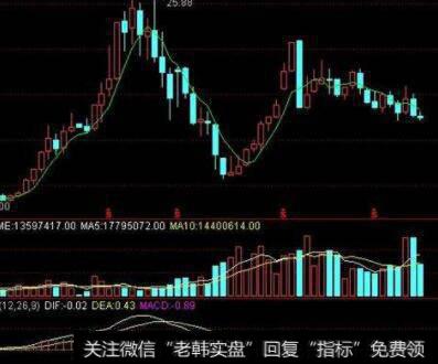 【<a href='/gptz/'>股票投资</a>分析方法】技术分析方法的理论基础是什么？