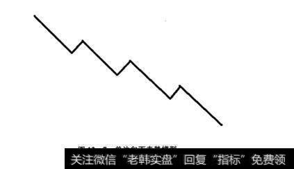 图12-7单边向下走势模型