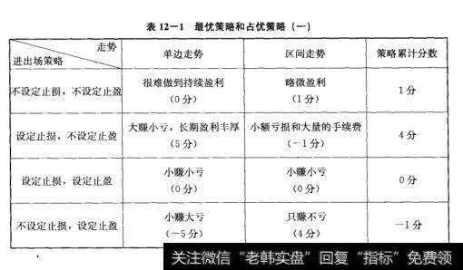 表12-1最优策略和占代策略(一)