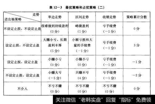 表12-3最优策略和占优策略(二)