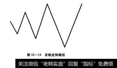 图12-13发散走势模型