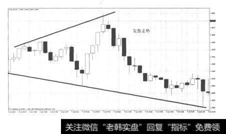 图12-14发散走势实例