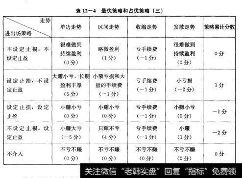 表12-4最优策略和占优策略(三)