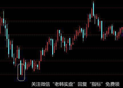 【股市行为分析方法】怎样利用积极反射策略？