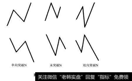 图12-18三种N结构