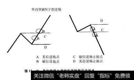 图12-19单向突破N结构和两种常见进场点