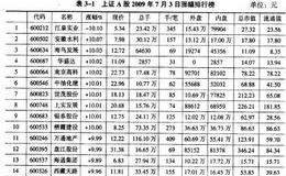 复盘的步骤详解,复盘时该注意什么？