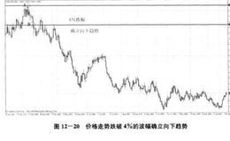 什么是波幅突破？市场敛散走势的内在机制图详解