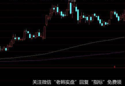 【市场信息有效性的实证检验】怎样利用第一类实证检验？