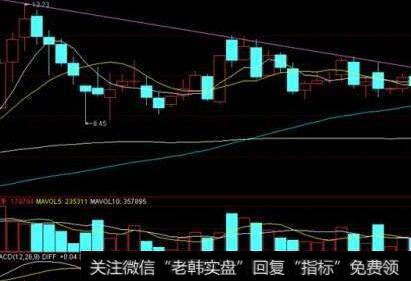 怎样进行对EMH实证检验结果的挑战？