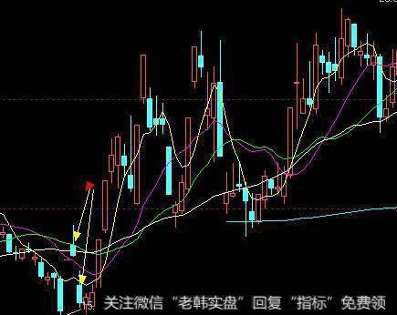 市场信息有效性与技术分析有效性之间是什么关系？