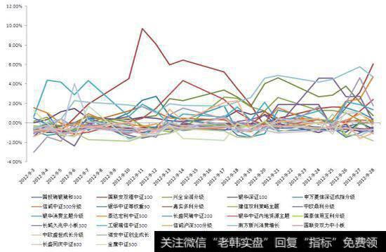 证券投资基金风险产生的原因