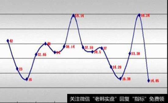 市盈率模型的优缺点分别是什么？