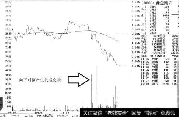 如何理解庄家对倒产生的过程？什么叫庄家对倒产生的量呢?