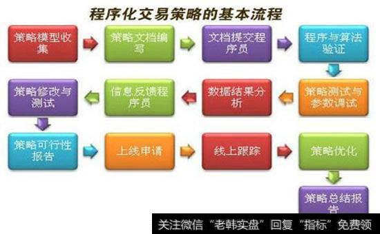 程序交易通常包括哪3种核心的交易策略？1987年股市崩盘的原因是什么？