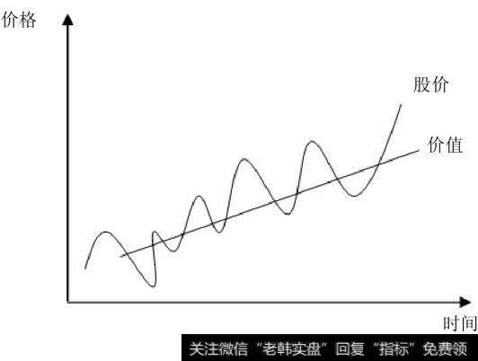 价值决定价格模型